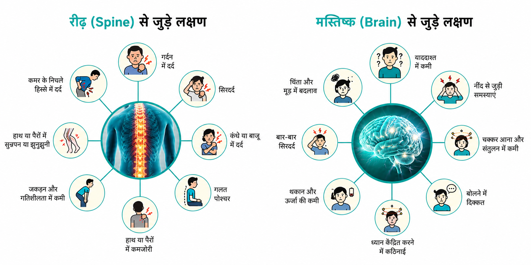 Spine Symptoms